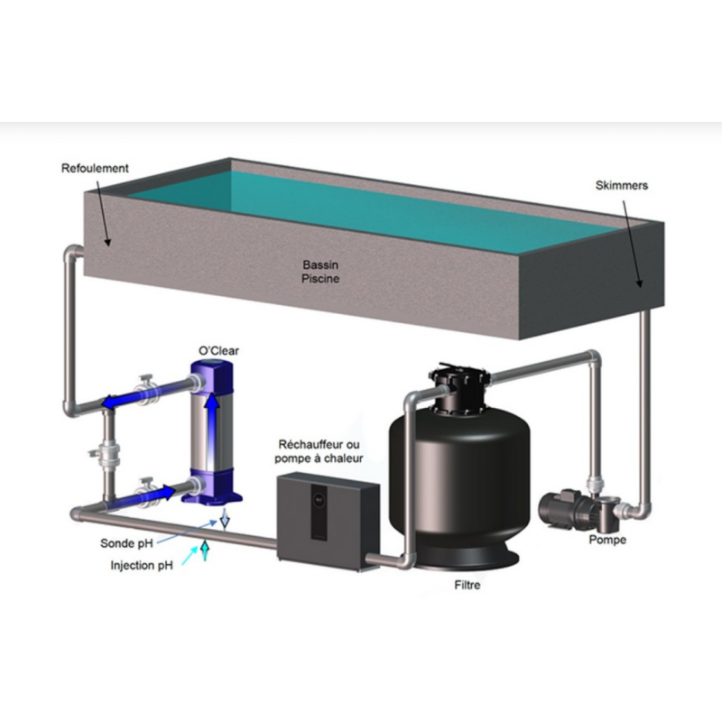 Schéma de l'installation O'Clear.
