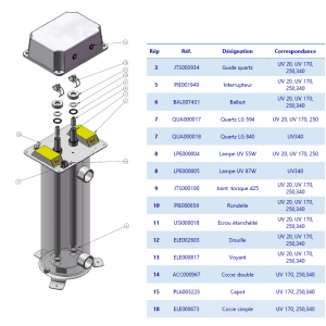 Schéma éclaté d'un réacteur Bio UV.