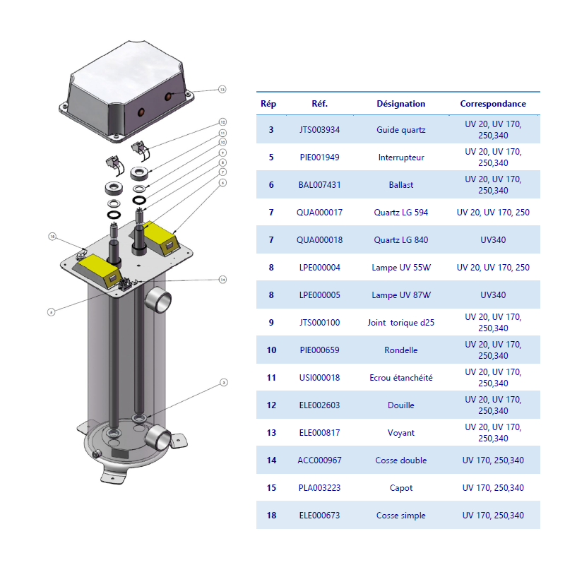 Schéma éclaté d'un réacteur Bio UV.