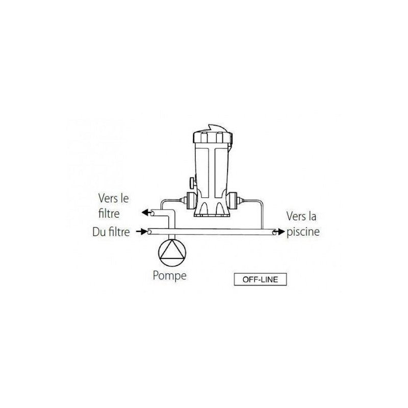 Image d'un raccordement de doseur.