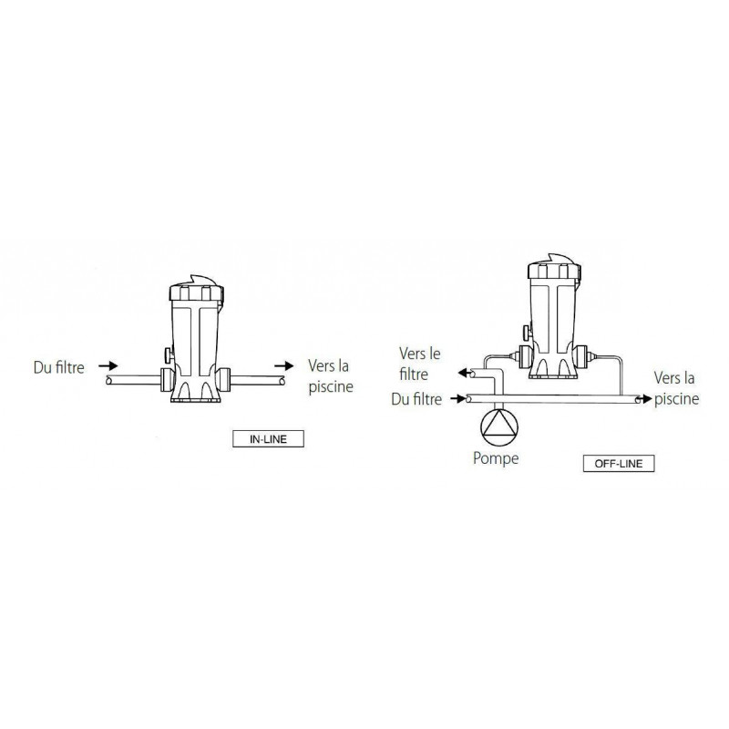 Schéma de raccordement d'un doseur.