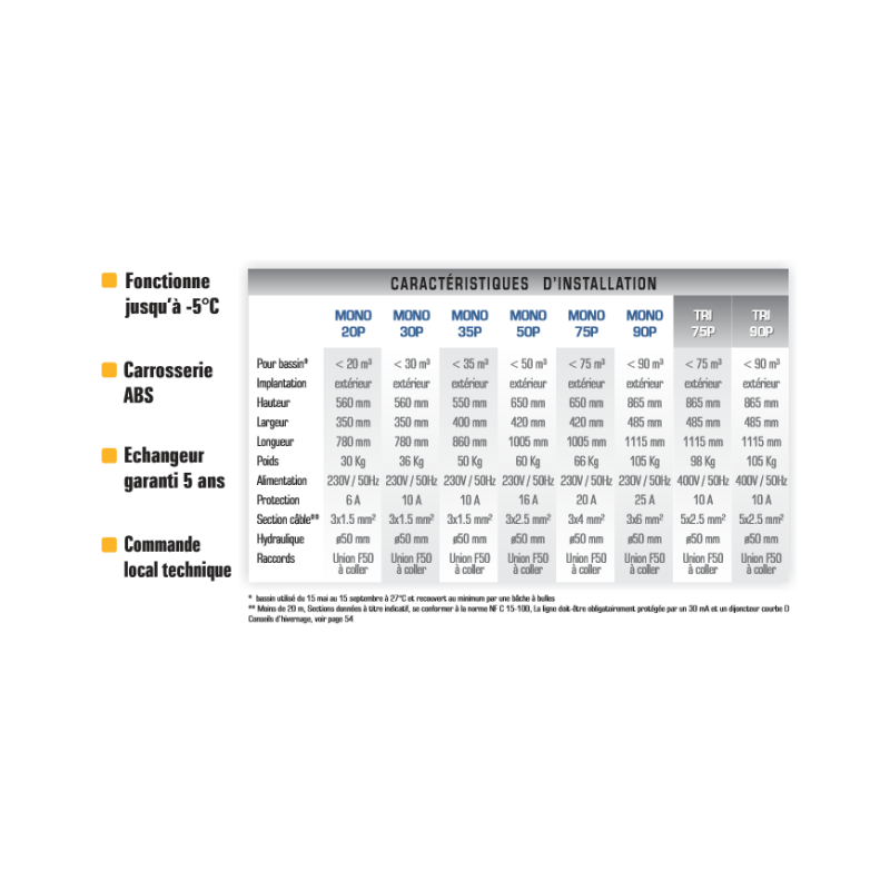 Valeurs et données de la pompe à chaleur.