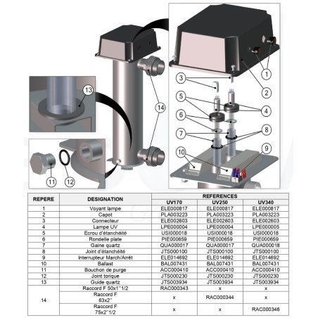 Schéma éclaté du réacteur UV170 - UV250 - UV340 Schéma éclaté du réacteur UV170 - UV250 - UV340
