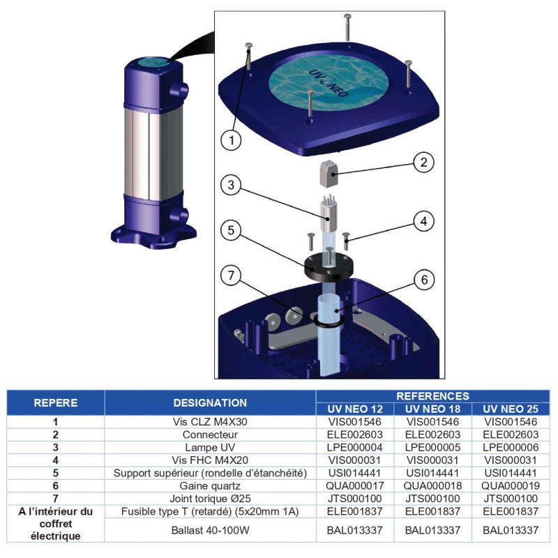 Schéma éclaté du réacteur Néo