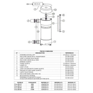Schéma éclaté réacteur Delta UV