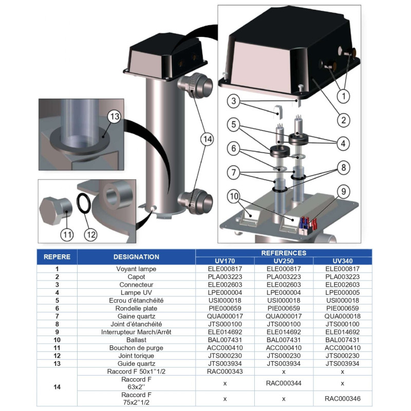 Schéma détaillé réacteur inox UV170 UV250 UV340