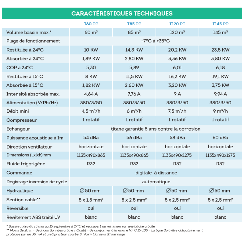 Caractéristique pompe à chaleur Islandicus Prima Plus Tri