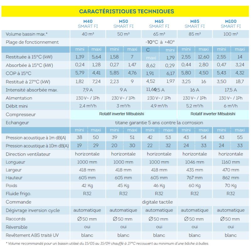 pompe à chaleur Islandicus Prima Smart caractéristique