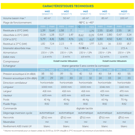 pompe à chaleur Islandicus Prima Smart caractéristique