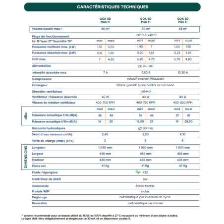 Pompe à chaleur GOA SD caractéristique