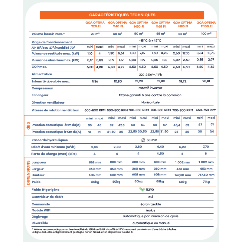 Pompe à chaleur GOA Optima caractéristiques