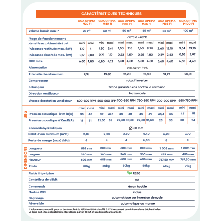 Pompe à chaleur GOA Optima caractéristiques