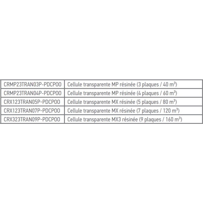 Tableau récapitulatif cellule transparente résinée MP MX
