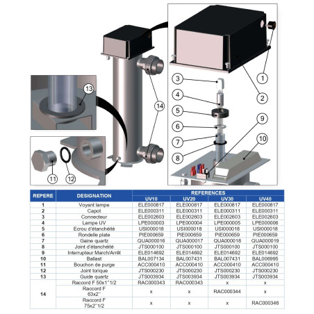 Schéma éclaté du réacteur UV10 UV20 UV30 UV40