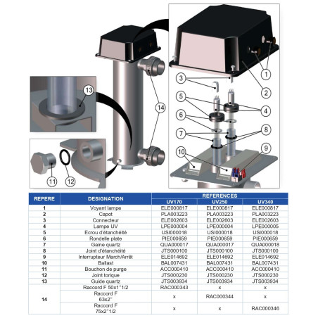Schéma éclaté du réacteur UV170 UV250 UV340