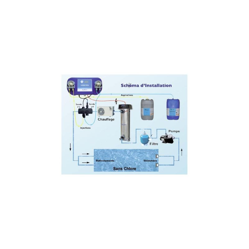 Schéma de raccordement du Combipool 2.