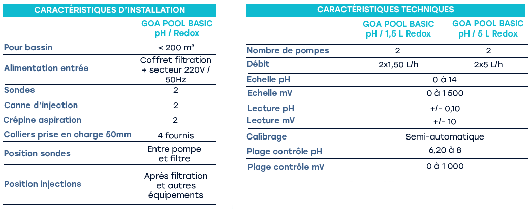 Caractéristique Goa Pool Basic
