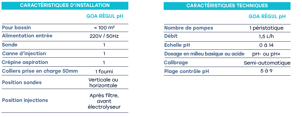 Caractéristique GOA Régul pH